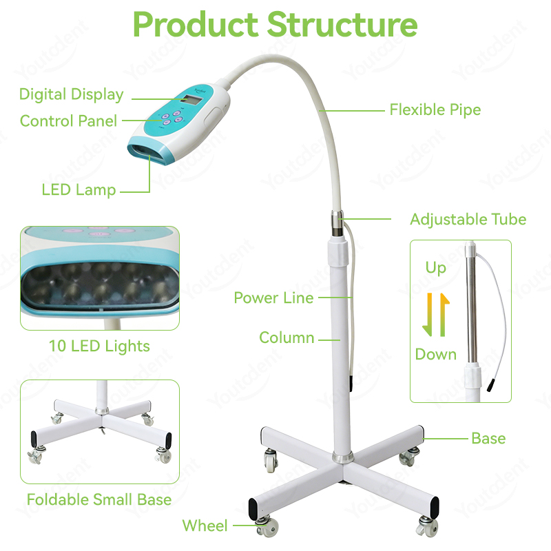 50W Diş Dokunmatik Ekranlı 3 R - Teeth Whitening Free incelemesi ve fiyatı