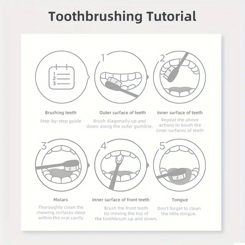 5D Beyaz Mor Temizleyici Diş T - Teeth Whitening Baking Soda incelemesi ve fiyatı