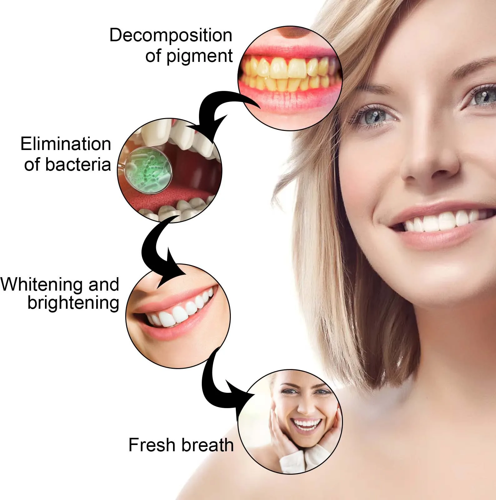 Beyazlatma diş jeli ağartma di - Whitening Pen Bleach incelemesi ve fiyatı