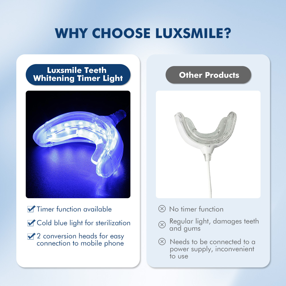 Luxsmile Akıllı LED Diş Beyazl - Teeth Whitening With Blue Light incelemesi ve fiyatı