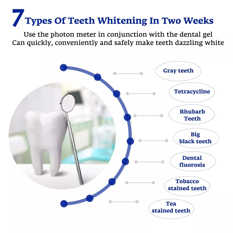 Diş Beyazlatma Hızlandırıcı Ak - Teeth Whitening With Blue Light incelemesi ve fiyatı